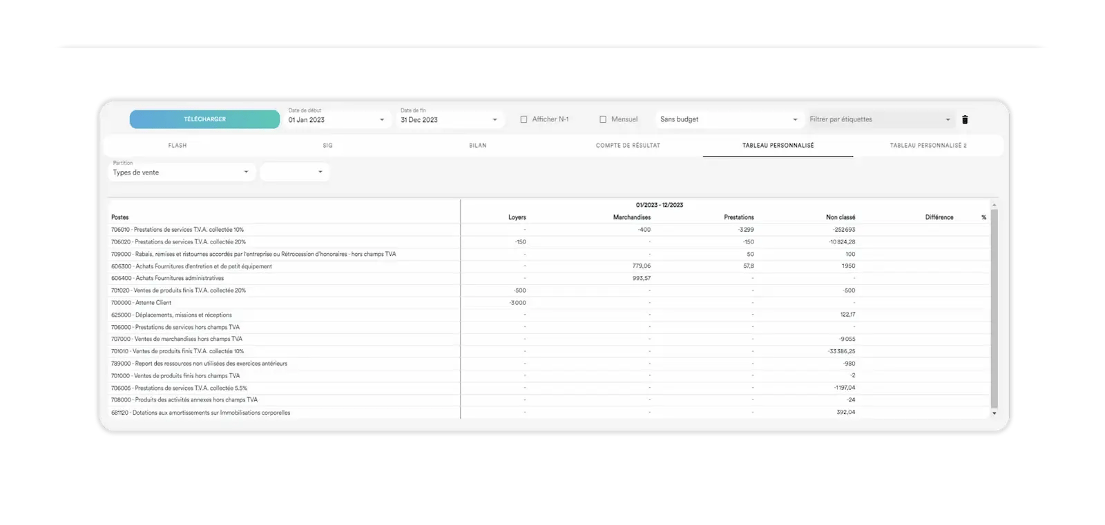 pilotez les impayés