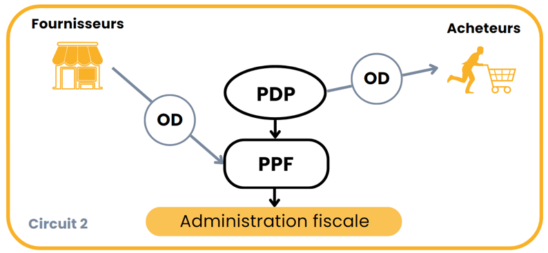 schema-2-od