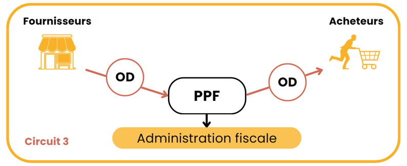schema-3-od